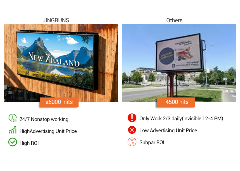 OU-A Series High Brightness Outdoor LED Display - 6000-10000 Nits