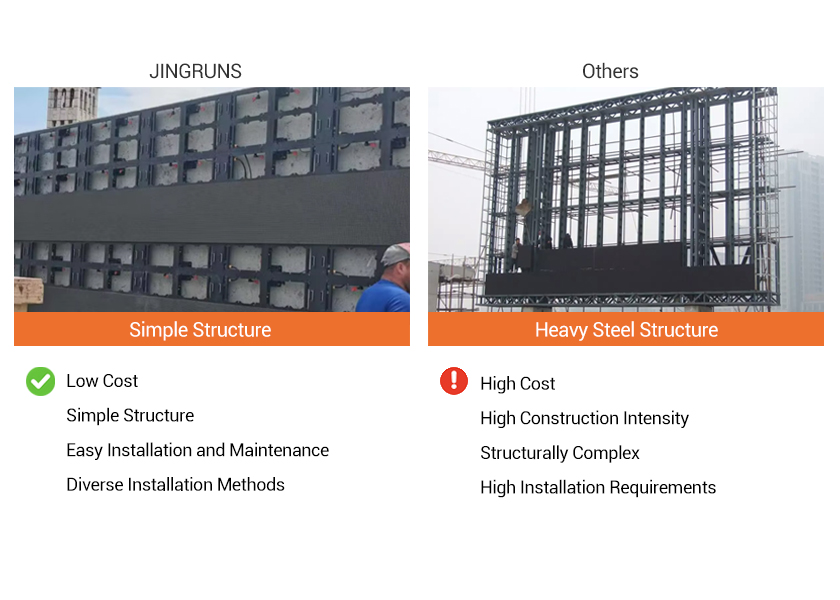 OU-A Series Outdoor LED Display - Flexible Installation Without Steel Structure