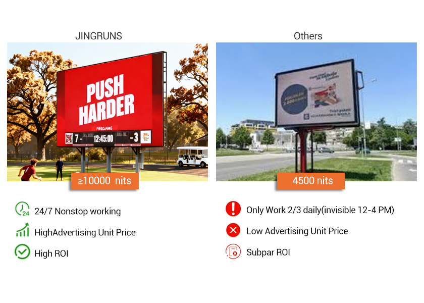 OU-B Series High Brightness Outdoor LED Display - 5500-10000 Nits