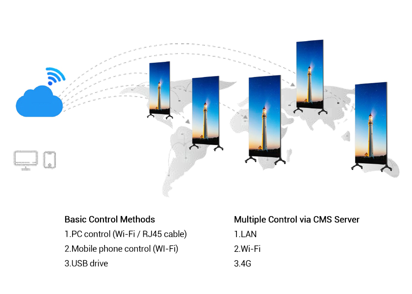 Smart Cloud Control - iPad Mobile Device Management for Ultra-Thin LED Poster